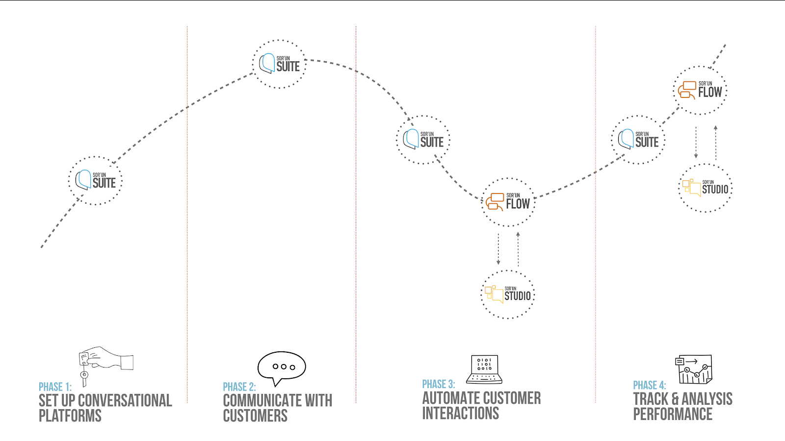 Conversational Transition: Will It Be the Next Big Thing for Marketing?