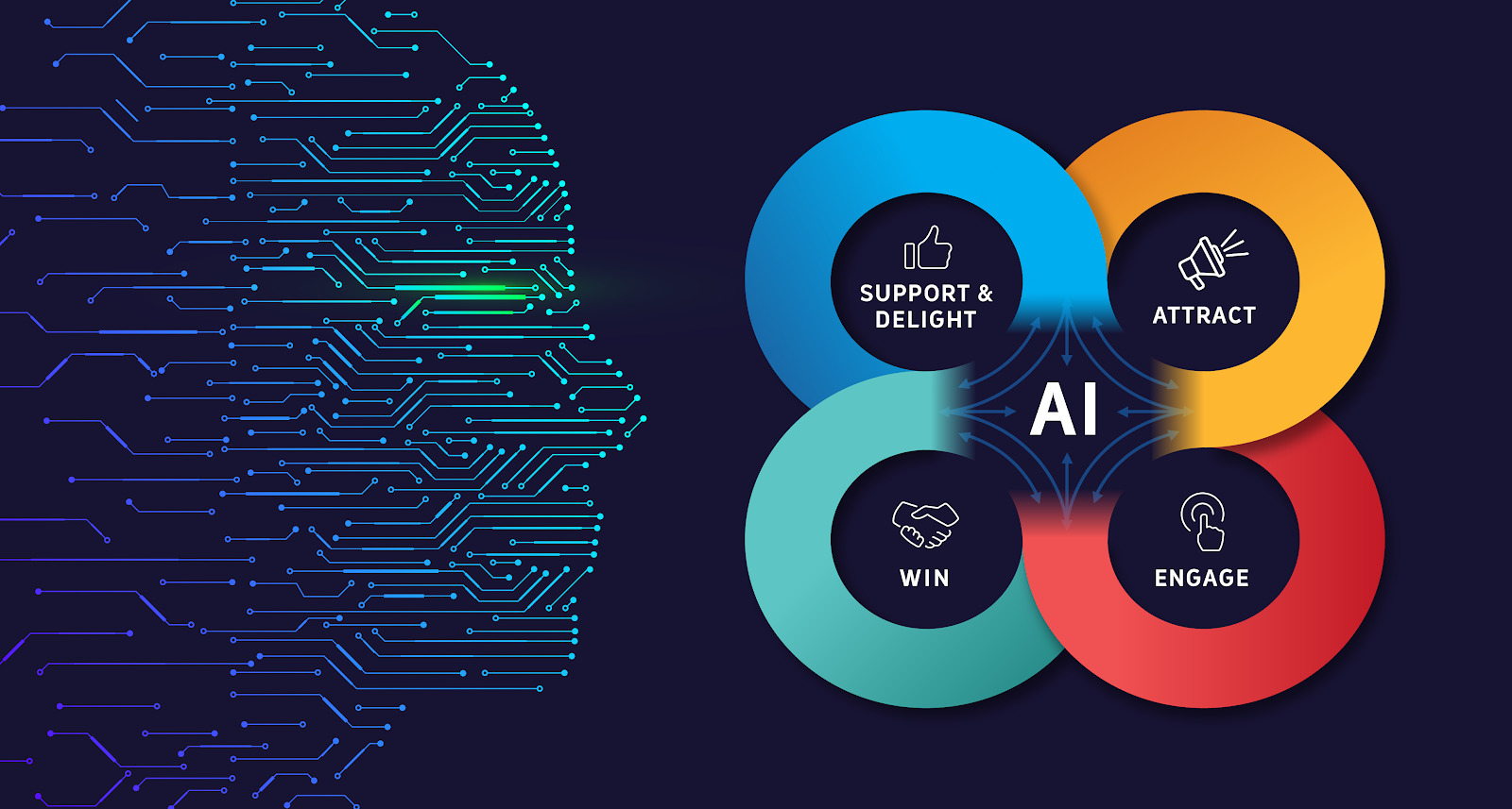 How AI Supports Marketing & Sales in Understanding the Customer Journey