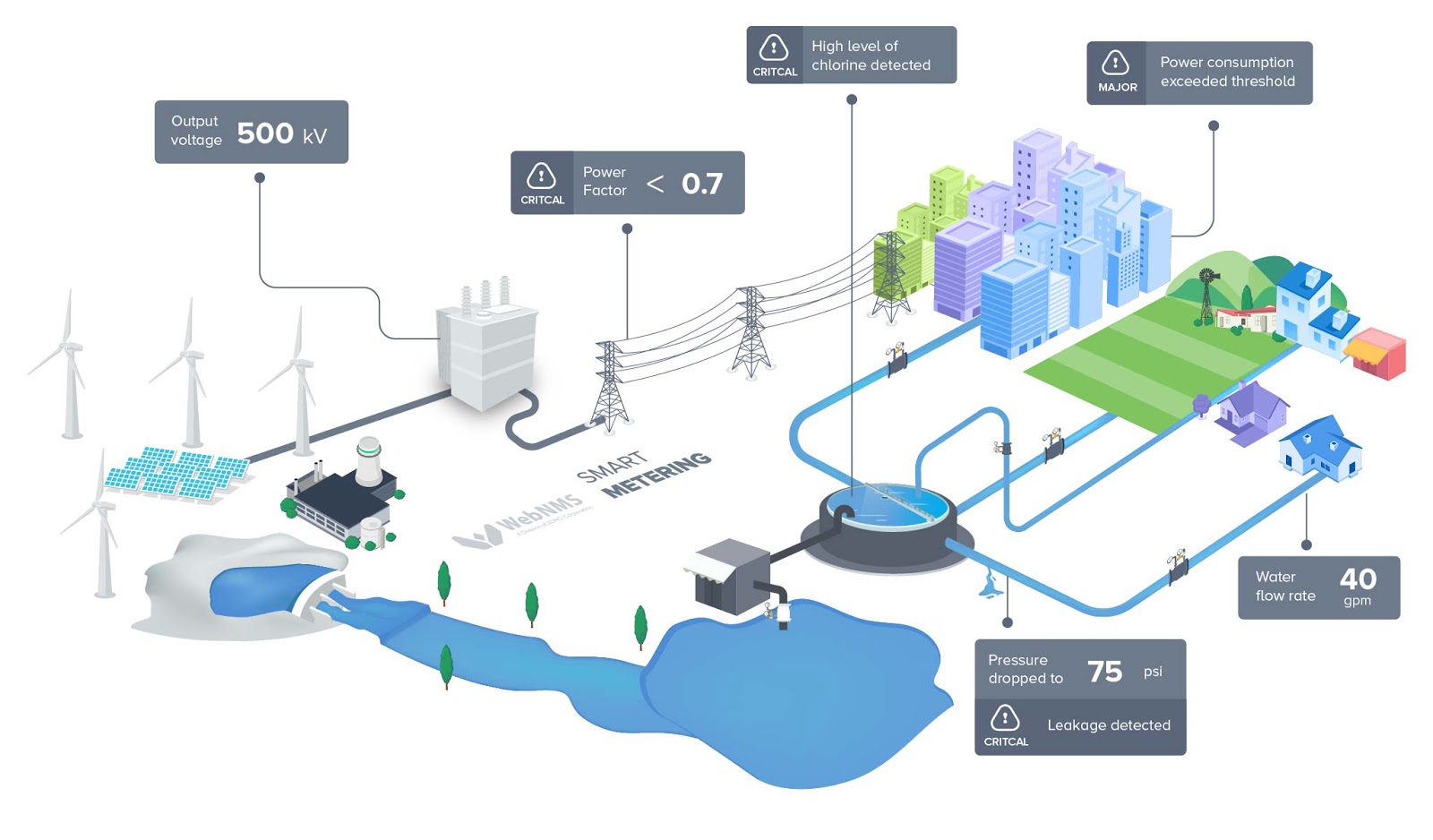 5 IoT Future Applications To Transform The Human Race To The Next Level