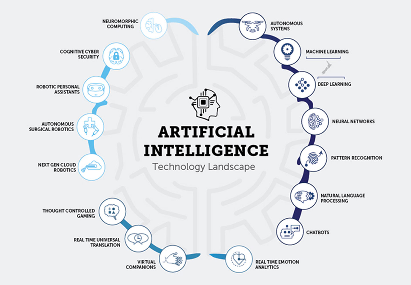 What is Artificial Intelligence? (AI)
