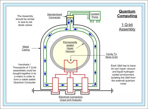 Why Artificial Intelligence Needs Quantum Computing