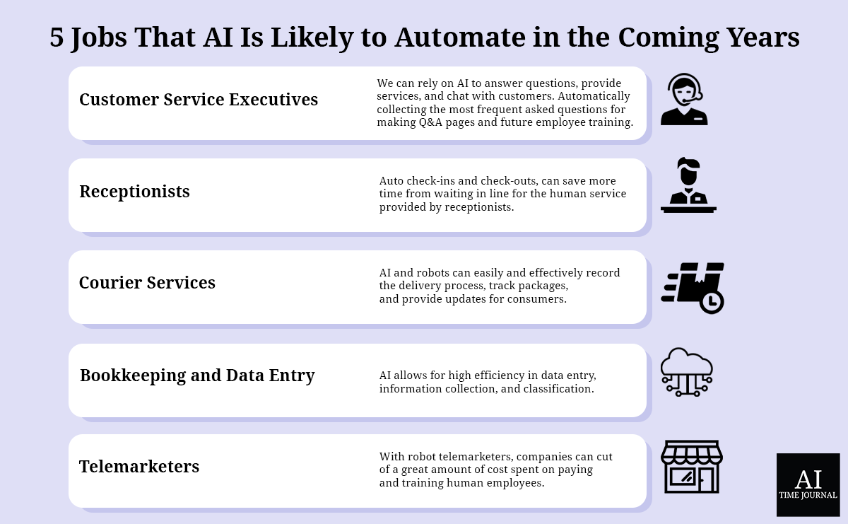 5 Jobs That AI Is Likely to Automate in the Coming Years