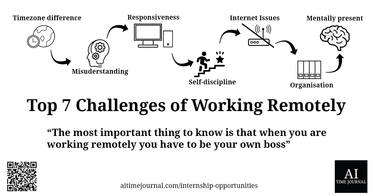 Top 7 Challenges of Working Remotely
