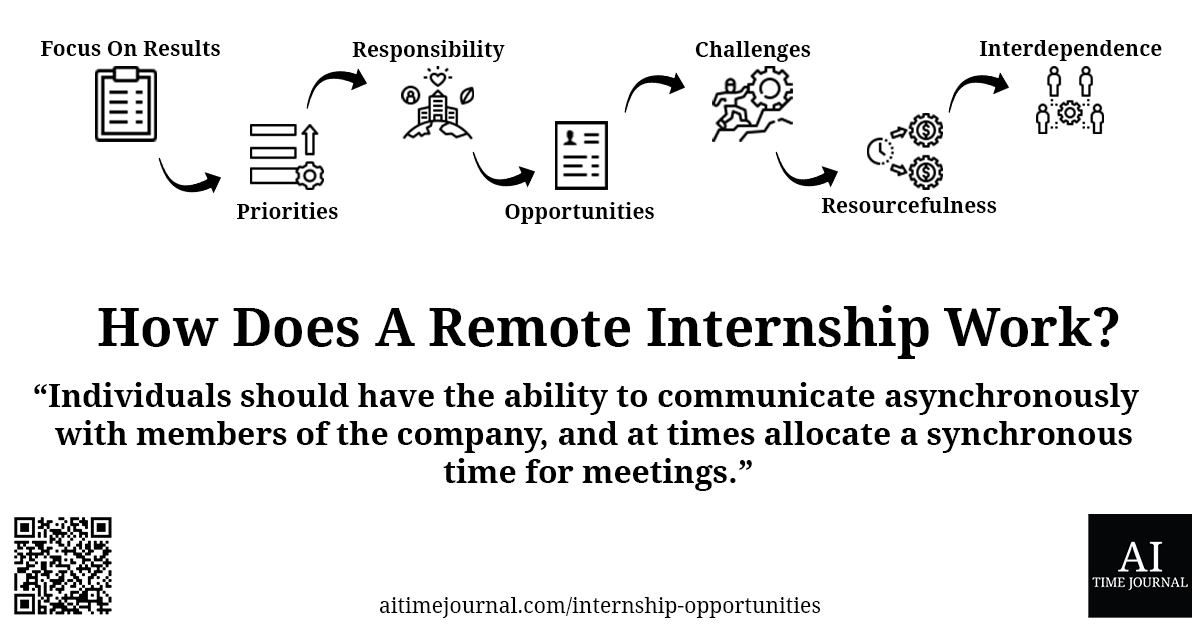 How Does A Remote Internship Work?
