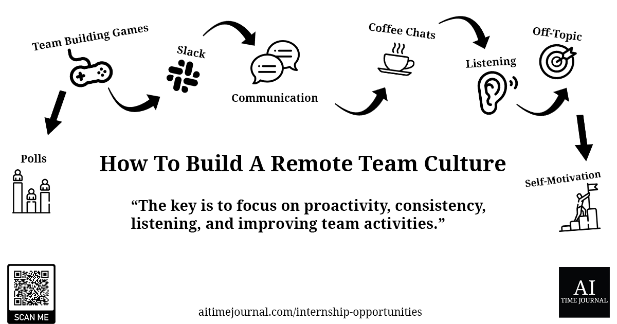 How to Build a Remote Team Culture