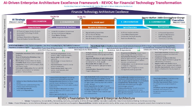 Rethinking Financial Architecture: How AI is Forcing a $3.1 Trillion Industry Transformation