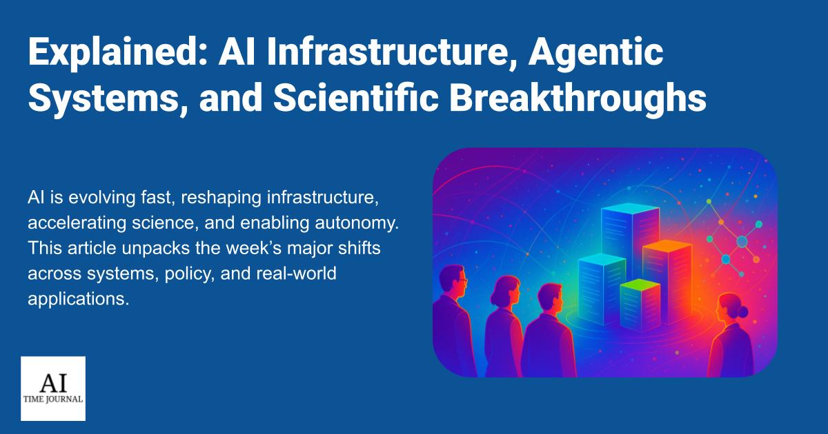 Explained: AI Infrastructure, Agentic Systems, and Scientific Breakthroughs